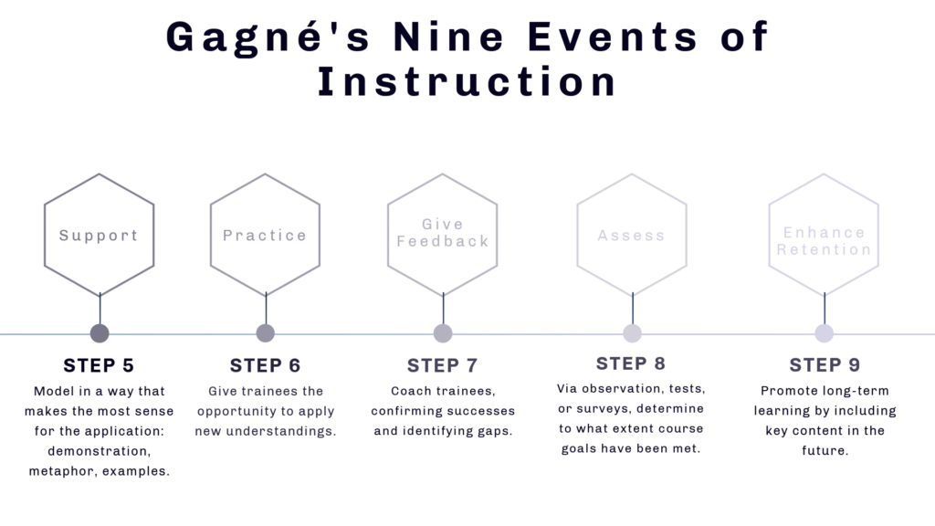 Gagne's Events chart depicts the last five of the nine events.