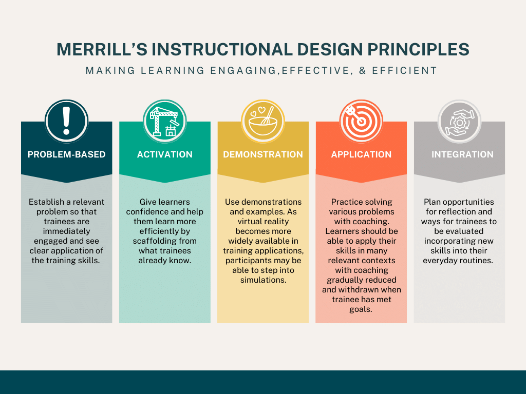 D. Merrill's five principles of learning design